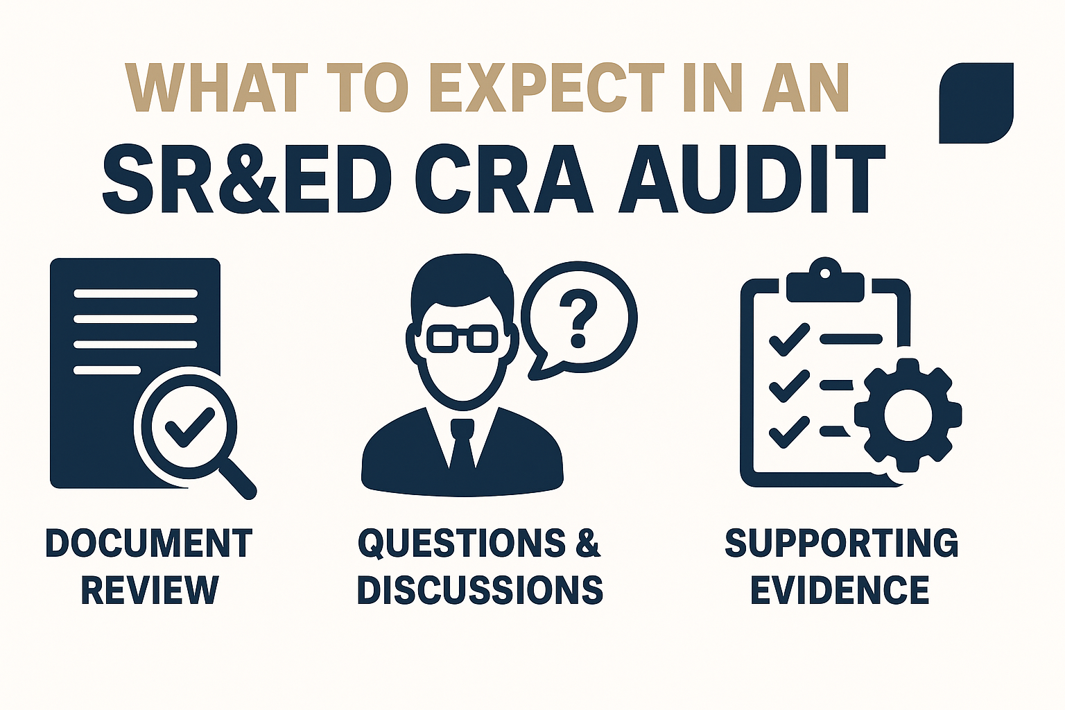 SR&ED CRA Audit Guide – Infographic with Compliance Icons