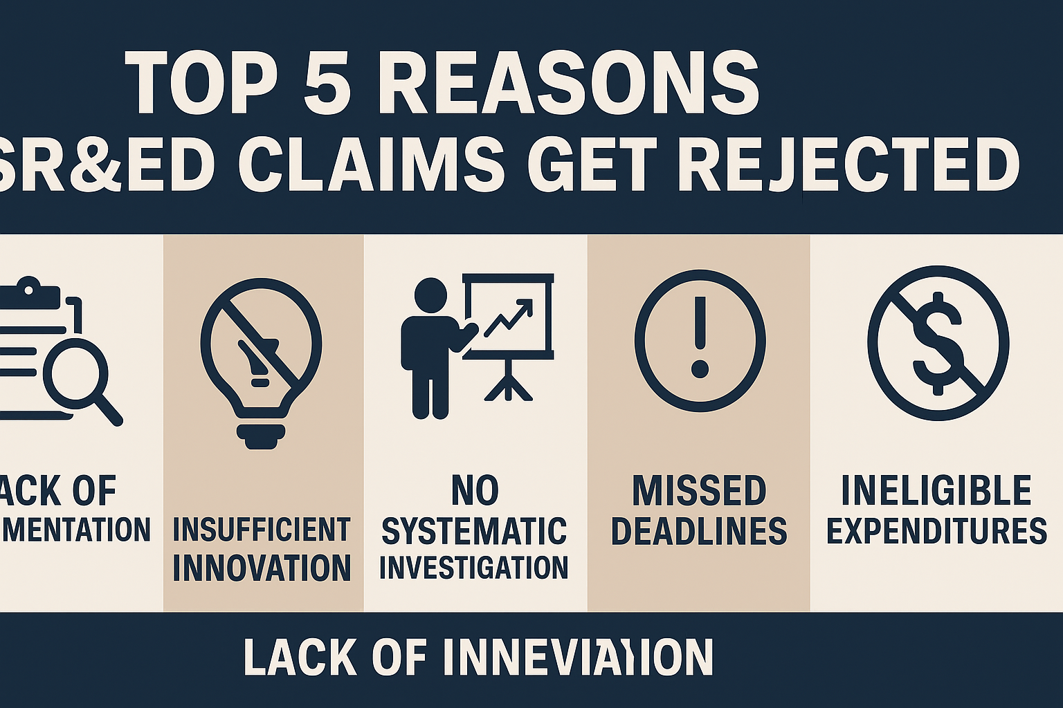 Why SR&ED Claims Fail – Visual Guide for Businesses